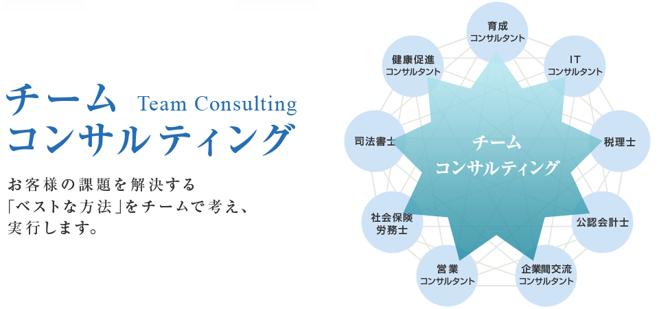 〈チームコンサルティング〉お客様の課題を解決する｢ベストな方法｣をチームで考え、実行します。