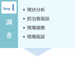 〈Step1：調査〉・現状分析・担当者面談・現地視察・現場面談