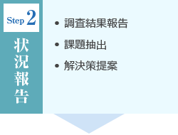 〈Step2：状況報告〉・調査結果報告・課題抽出・解決策提案