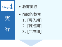 〈Step4：実行〉・教育実行・段階的教育 1.[導入期] 2.[錬成期] 3.[完成期]